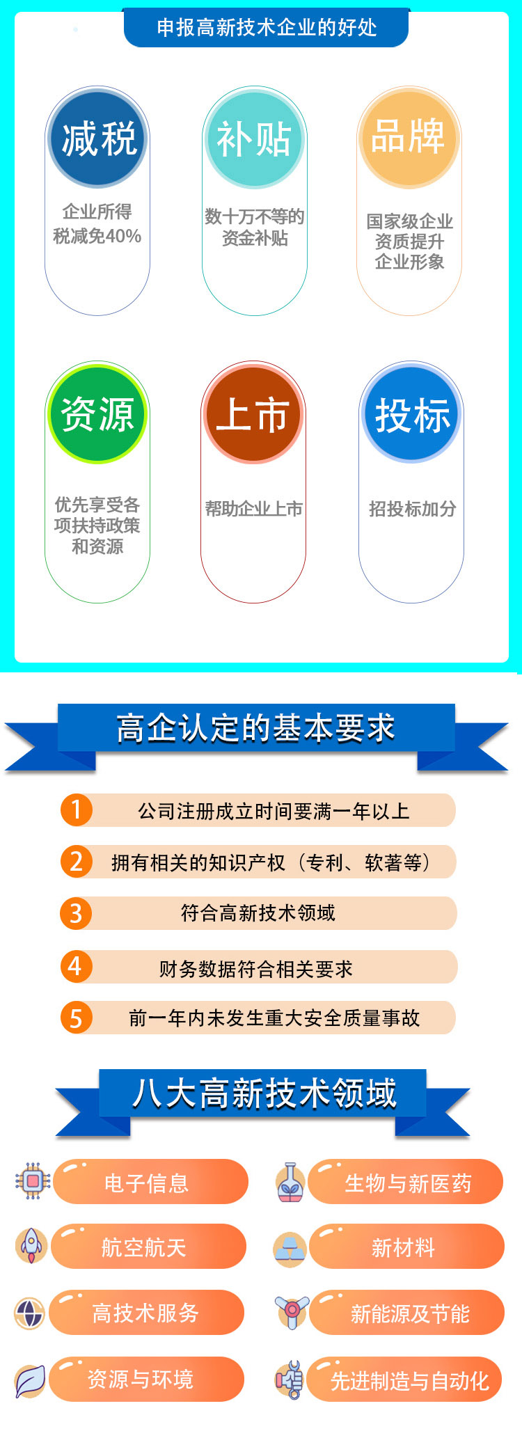 2022年高新技術(shù)補貼2022已更新(今日/動態(tài))