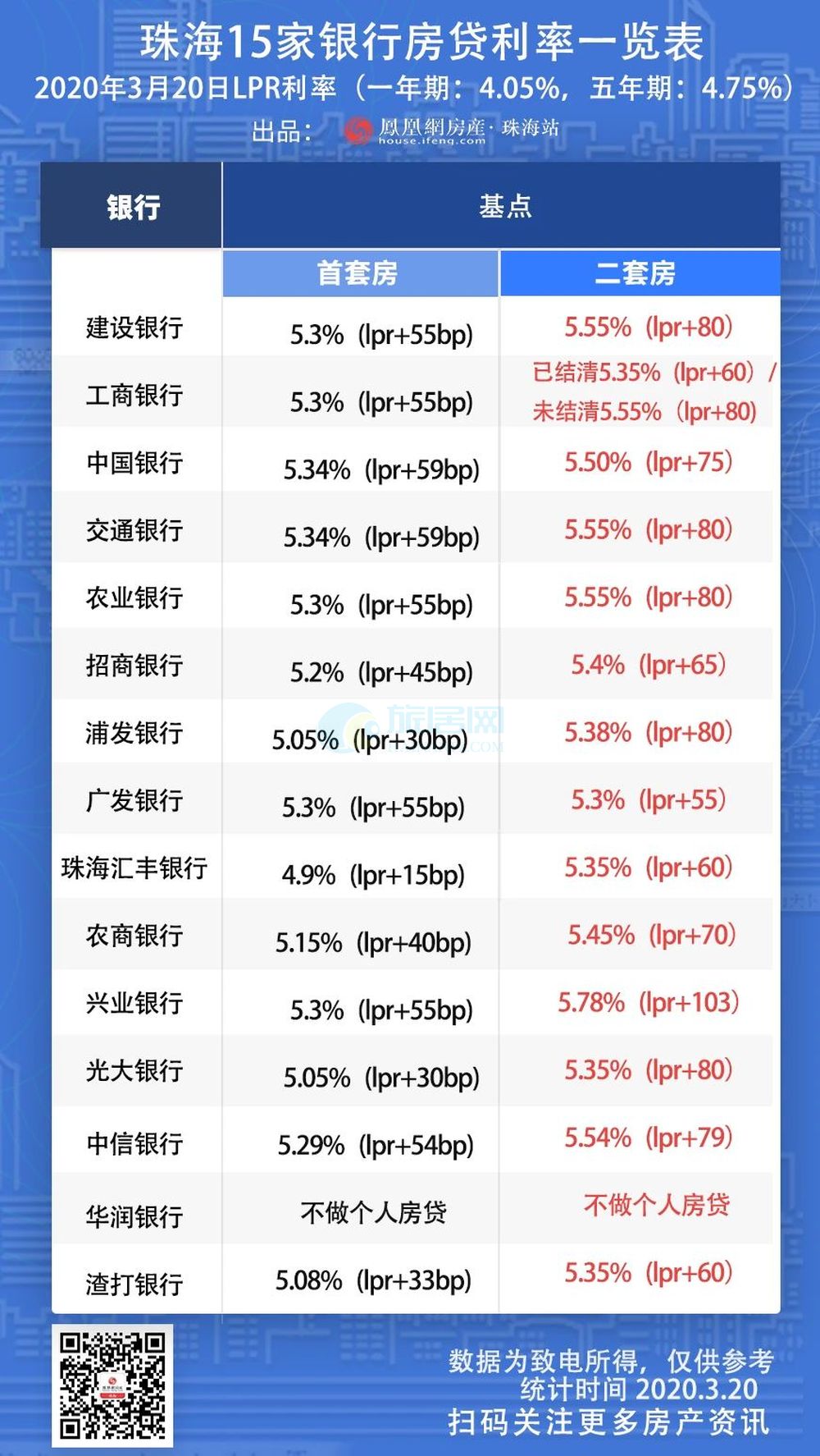 買房必看，外地客戶在珠海如何買房？