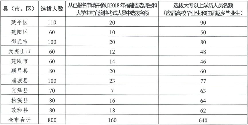 深圳全日制大專入深戶_積分入戶深圳全日制大專算多少分_2022年深圳市非全日制大專生如何積分入戶