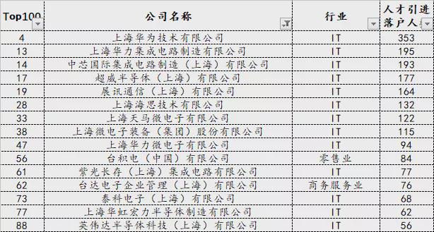 2021年上海人才引進(jìn)落戶最多的一年 上海人才引進(jìn)大盤點(diǎn)