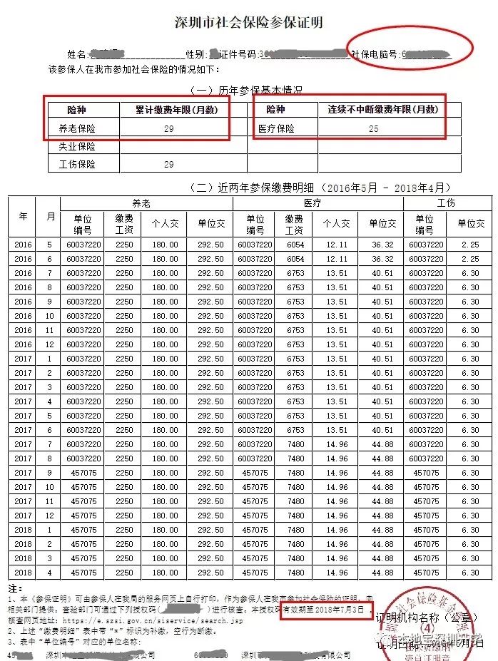 深圳社保不夠5年怎么買房_昆山買房落戶政策2015年_2022年研究生落戶深圳買房?jī)?yōu)惠