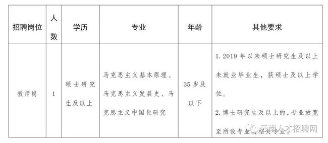 深圳引進副縣博士人才_2014年襄陽市引進博士和碩士研究生等高層次人才_2022年深圳人才引進審查表打印幾份