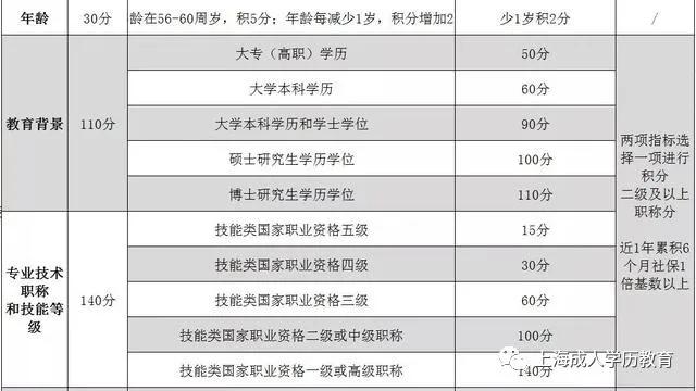 拆除定時炸彈需要些什么工具_2022年積分落戶需要多少分_極限震撼2017年演出