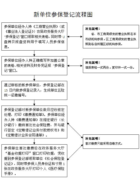 深圳核準入戶辦理_非深戶在深圳辦理港澳通行證_非深戶深圳辦理港澳通行證