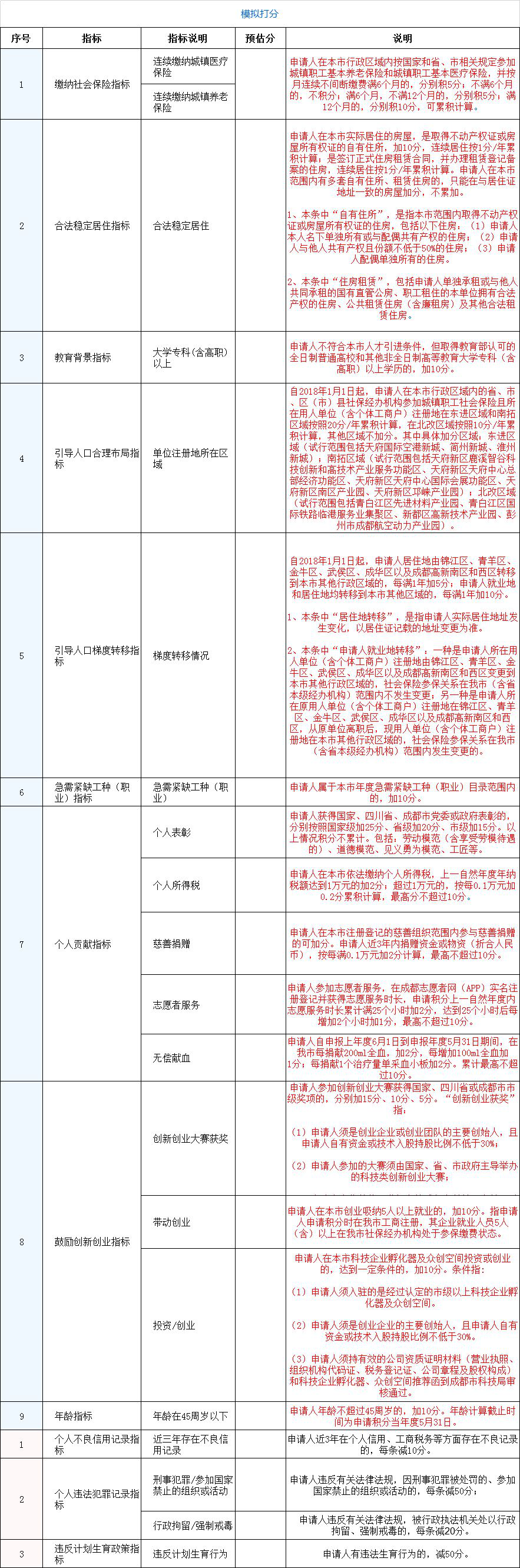 2022年深圳落戶政策(2022年深圳落戶政策留學(xué)生) 2022年深圳落戶政策(2022年深圳落戶政策留學(xué)生) 應(yīng)屆畢業(yè)生入戶深圳