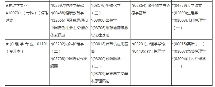 2019上海護(hù)理系自考專(zhuān)升本考試科目及報(bào)名時(shí)間