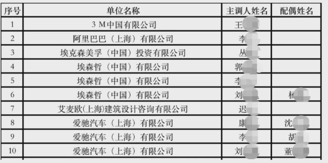 2021年上海人才引進(jìn)落戶最多的一年 上海人才引進(jìn)大盤點(diǎn)