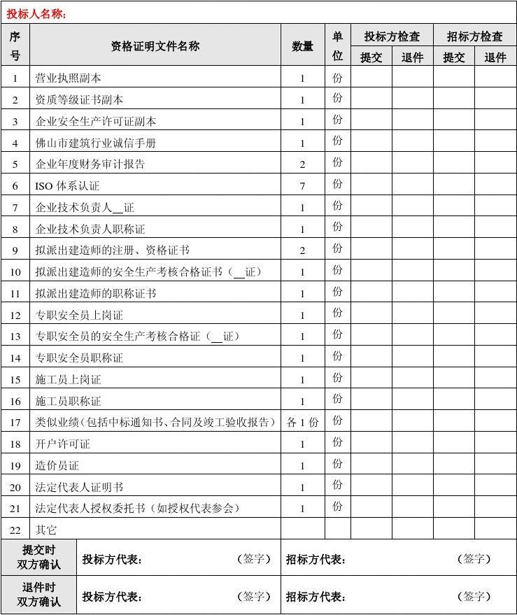 公司雙愛雙評活動(dòng)申報(bào)材料范文-申報(bào)材料_2022年深圳人才引進(jìn)申報(bào)材料清單_2015年炸藥廠爆炸事故