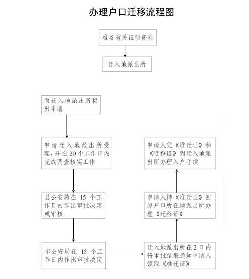 2016年農轉非戶口可以轉回農村嗎_2022年農村戶口遷移新政策_成都戶口市內全域遷移人均面積