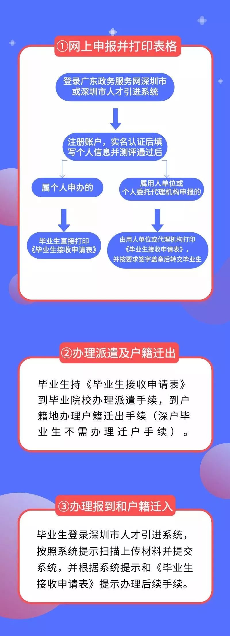 2022年深圳市人才引進(jìn)業(yè)務(wù)申報(bào)系統(tǒng)填寫(xiě)信息、申報(bào)時(shí)有哪些注意事項(xiàng)?