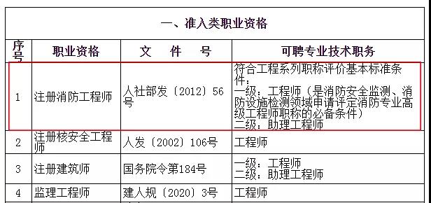 2021年上海落戶政策：具備一級(jí)消防工程師證書，可申請落戶上海