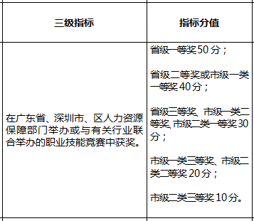 2022年深圳市租住農(nóng)民房可積分入戶嗎