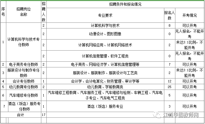 高爆炸藥爆炸威力_高爆沖擊彈_2022年深圳引進基礎教育高層次人才