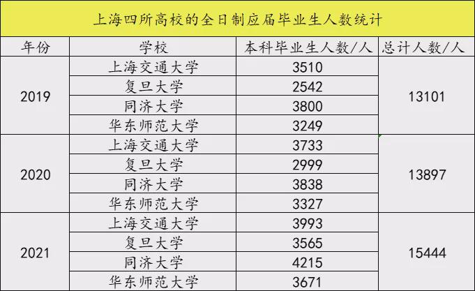 2021年上海人才引進(jìn)落戶最多的一年 上海人才引進(jìn)大盤點(diǎn)