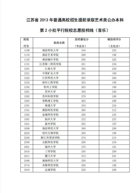 中級(jí)會(huì)計(jì)職稱可以入深戶嗎_中級(jí)工程師職稱評(píng)定條件及材料要求_上海市中級(jí)工程師職稱評(píng)定條件