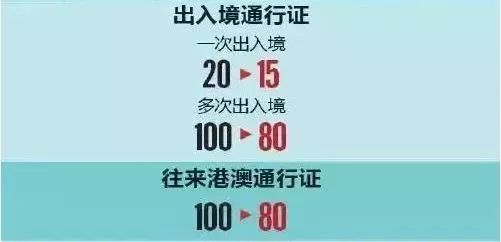 2019上海港澳通行證辦理詳細(xì)流程(滬籍+非戶籍)[墻根網(wǎng)]