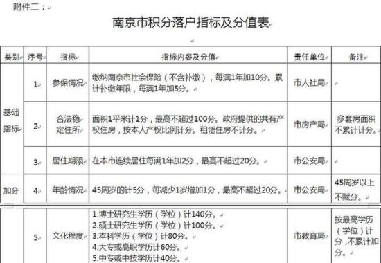 關(guān)于深圳戶口夫妻隨遷政策2021的信息 關(guān)于深圳戶口夫妻隨遷政策2021的信息 隨遷入戶深圳