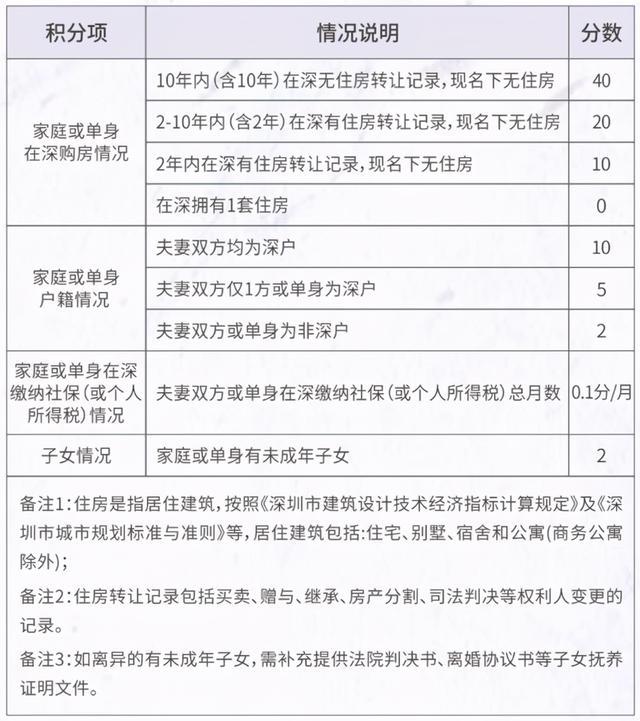 亞硝酸銀是沉淀嗎_2022年深圳申請安居房配偶不是深圳戶口_中國的核彈是柚還是钚