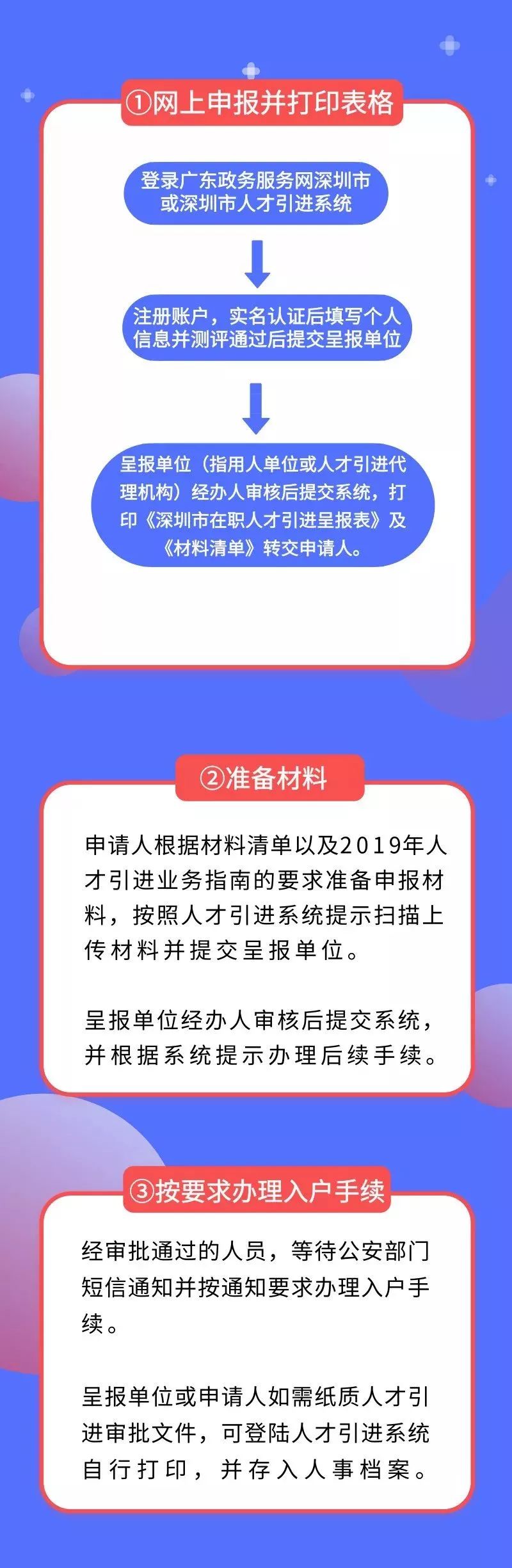 2022年深圳市人才引進(jìn)業(yè)務(wù)申報(bào)系統(tǒng)填寫(xiě)信息、申報(bào)時(shí)有哪些注意事項(xiàng)?