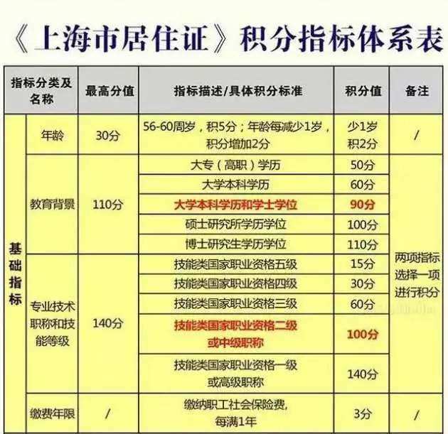 深圳核準(zhǔn)入戶條件2021(深圳核準(zhǔn)入戶條件最新政策2022年) 深圳核準(zhǔn)入戶條件2021(深圳核準(zhǔn)入戶條件最新政策2022年) 深圳核準(zhǔn)入戶