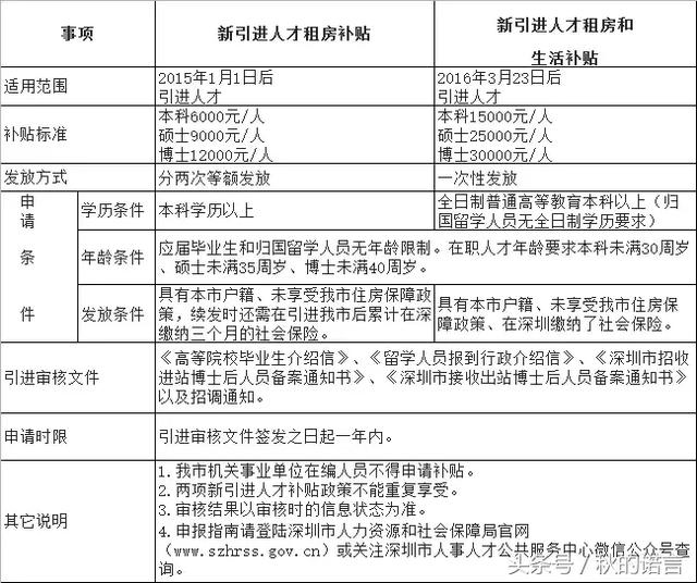 極限震撼2017年演出_2022年深圳入戶預(yù)審?fù)ㄟ^后可以撤回嗎_2016年爆炸事故