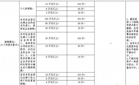 深圳調(diào)干積分入戶條件的簡單介紹 深圳調(diào)干積分入戶條件的簡單介紹 深圳積分入戶條件