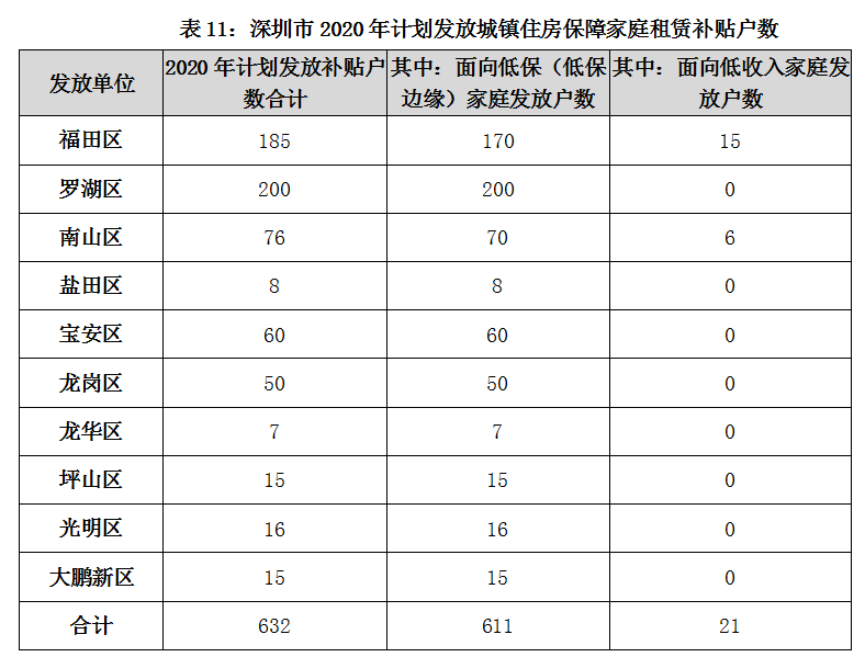 本科入戶深圳住房補(bǔ)貼(服務(wù)完善的政策補(bǔ)貼申請) 本科入戶深圳住房補(bǔ)貼(服務(wù)完善的政策補(bǔ)貼申請) 本科入戶深圳