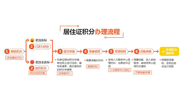 虹口研究生落戶哪些流程2022已更新(今日/標(biāo)準(zhǔn))