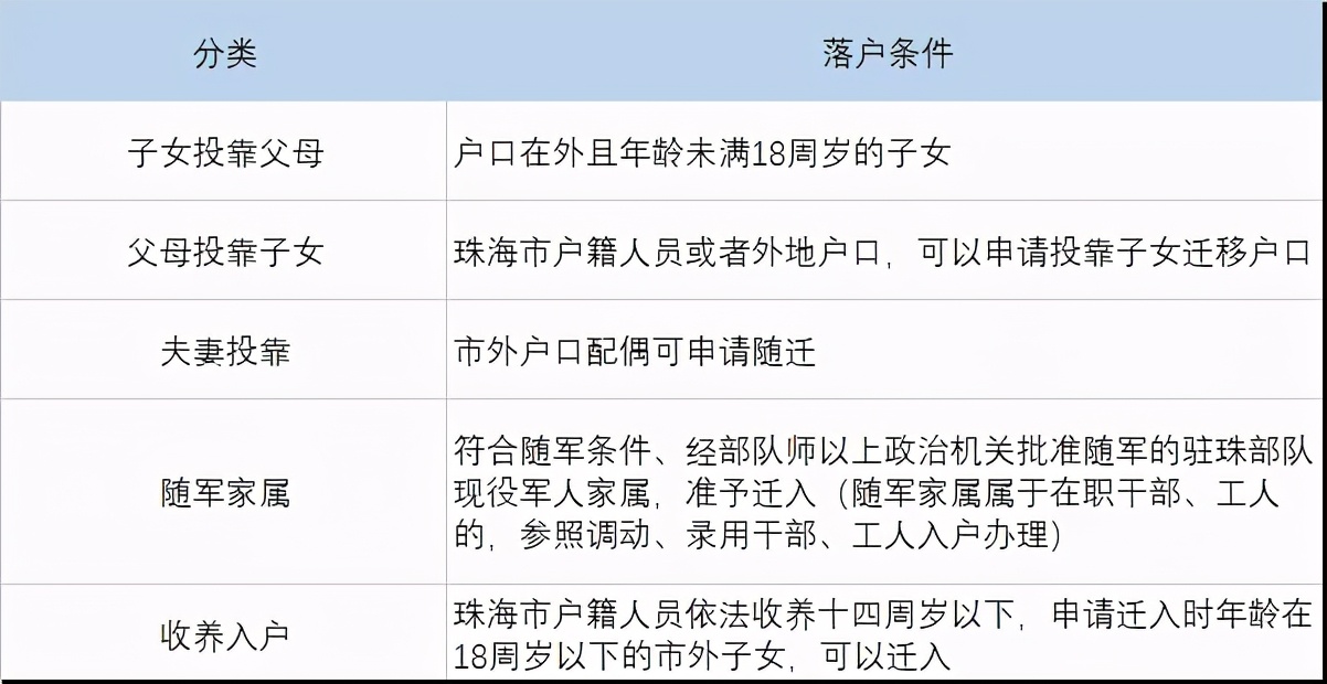 珠海落戶政策，人才引進(jìn)、學(xué)歷入戶、親屬隨遷統(tǒng)統(tǒng)都有