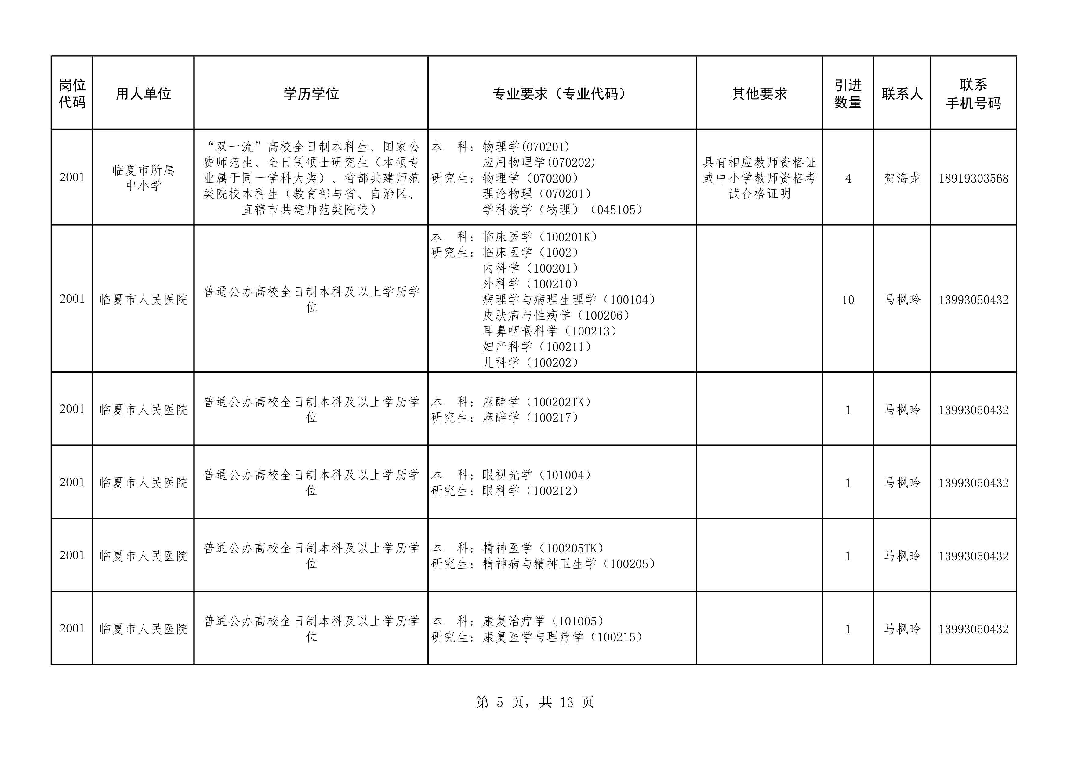 2022年深圳市人才引進政策(2022年深圳市人才引進政策匯總) 2022年深圳市人才引進政策(2022年深圳市人才引進政策匯總) 應(yīng)屆畢業(yè)生入戶深圳