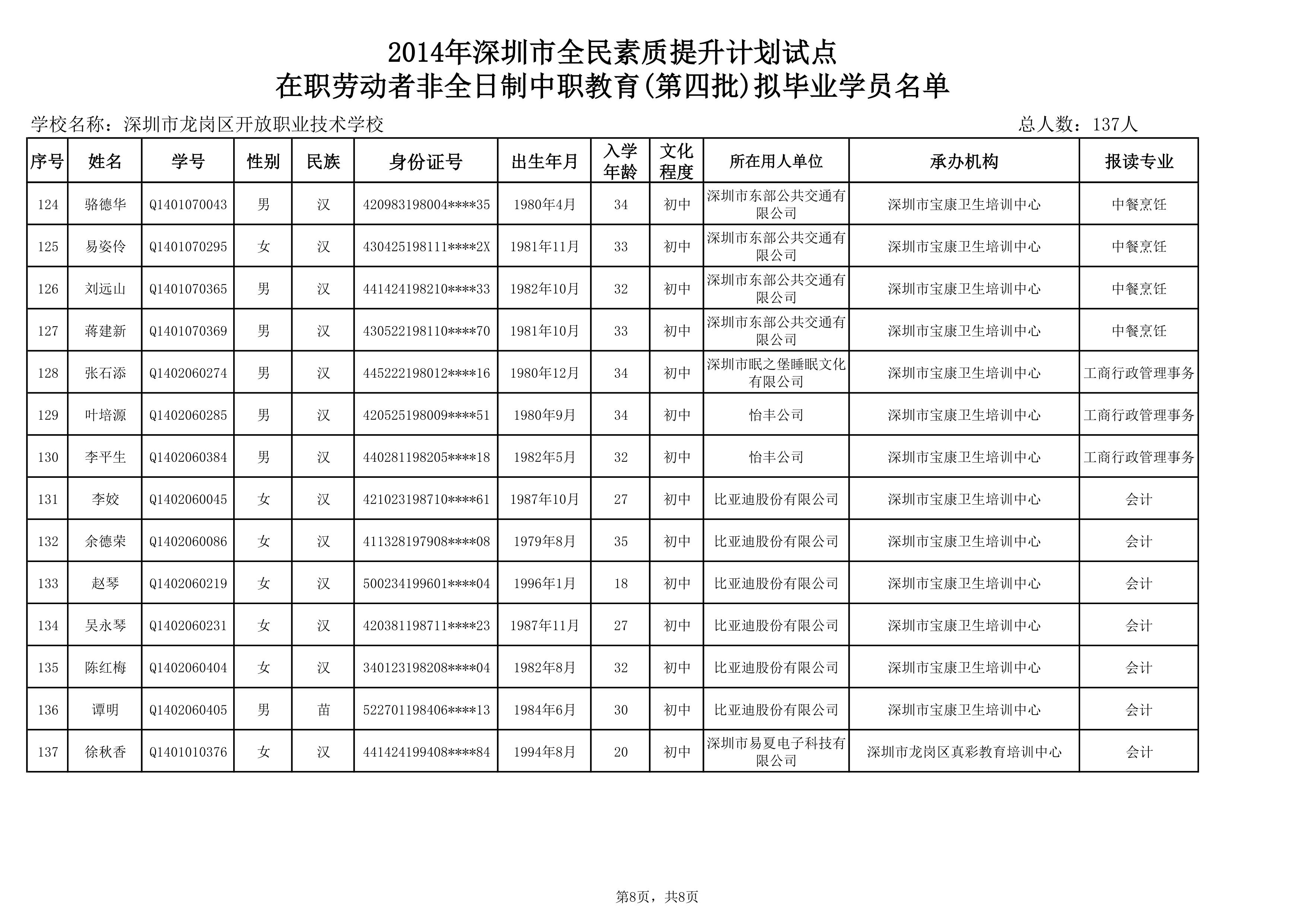 深圳調(diào)干積分入戶流程_深圳核準(zhǔn)制入戶詳細(xì)流程_深圳積分入戶個(gè)人申報(bào)流程