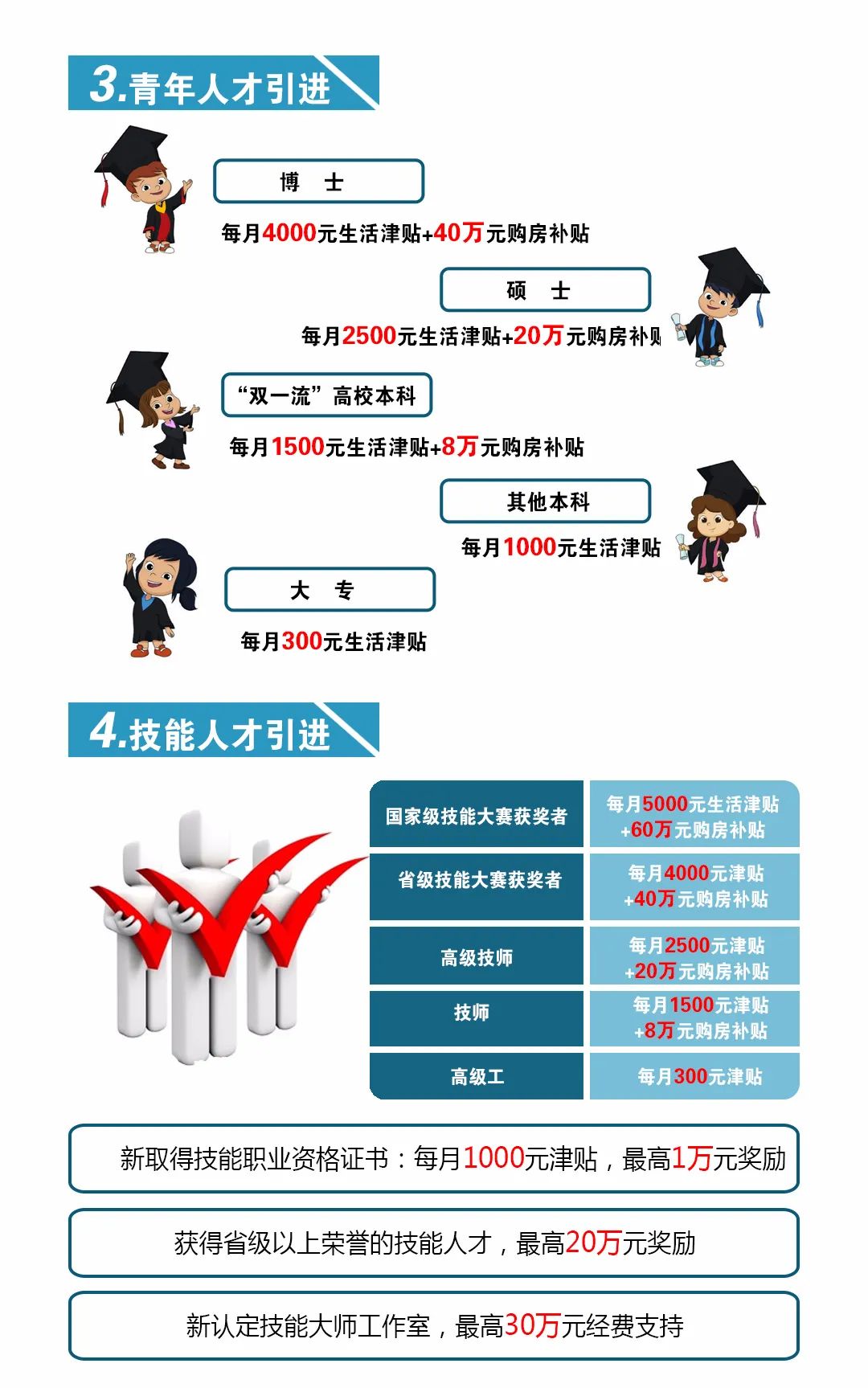 2017年天然氣爆炸事故_2022年深圳?？埔M的人才可以申請補貼嗎_2014年襄陽市引進博士和碩士研究生等高層次人才