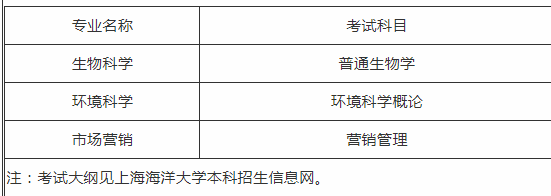 2020年上海海洋大學(xué)專升本專業(yè)及考試科目