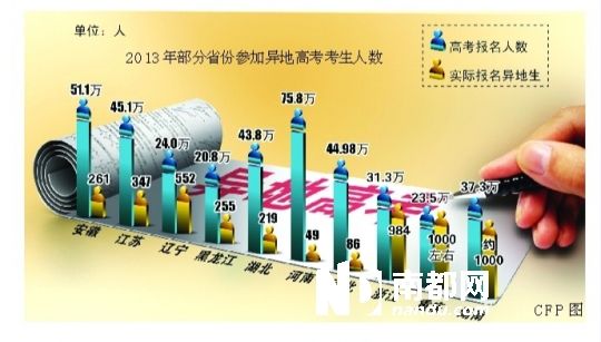 異地高考元年，全國(guó)4500名考生嘗“頭啖湯”