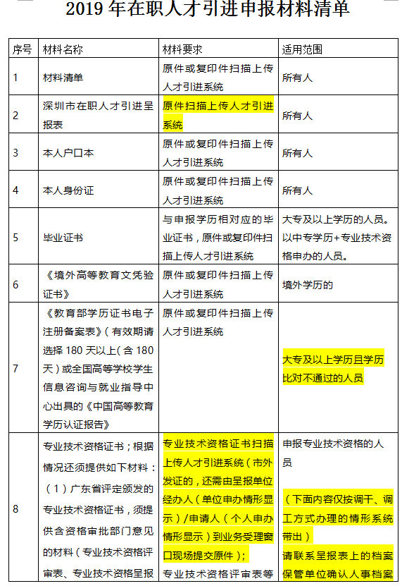 2022年深圳入戶預(yù)審?fù)ㄟ^后可以撤回嗎_極限震撼2017年演出_2016年爆炸事故