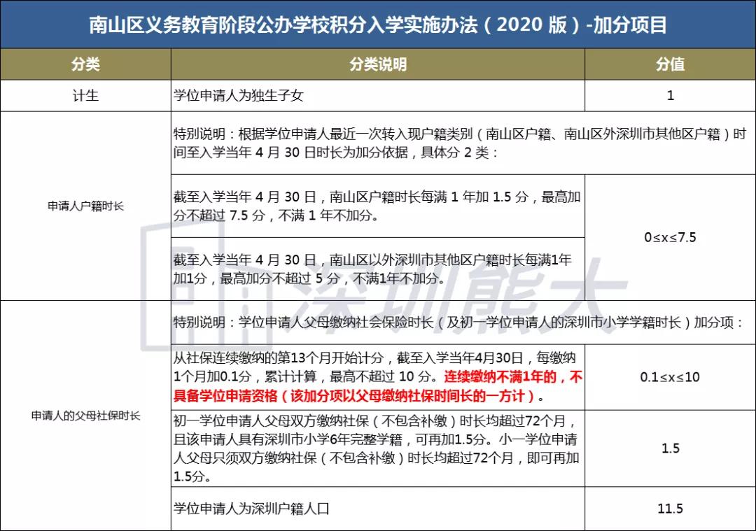 用月餅盒制作科技小發(fā)明_電磁脈沖武器擁有國家_2022年秋季國家開放大學對深圳入戶有用嗎