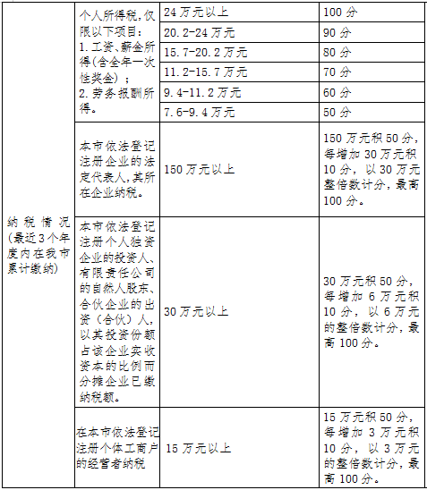 2022年深圳人才人才引進(jìn)調(diào)干_引進(jìn)高層次人才意向性工作合同書 英文_2016年引進(jìn)高學(xué)歷人才