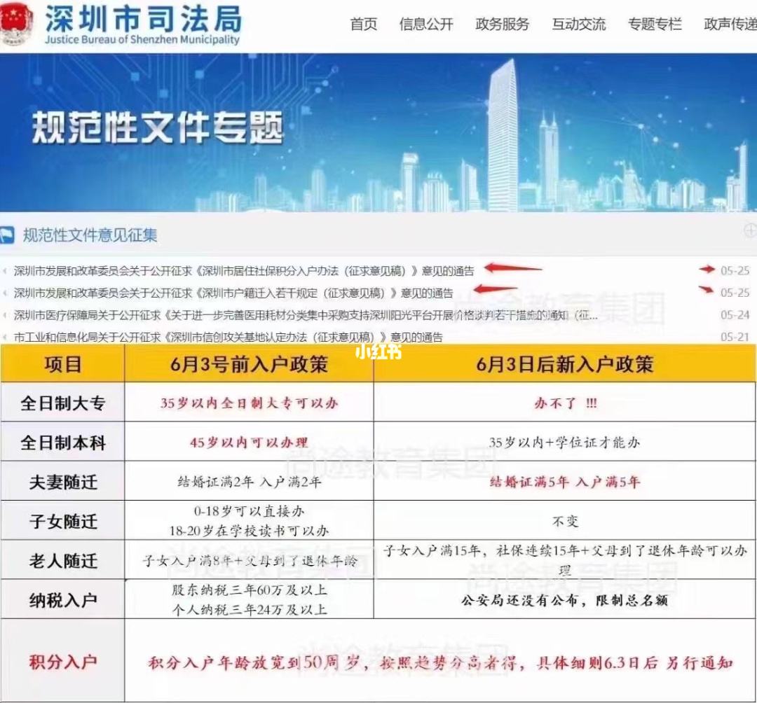 本科落戶深圳的基本條件(深圳入戶條件2019政策) 本科落戶深圳的基本條件(深圳入戶條件2019政策) 應(yīng)屆生入戶深圳