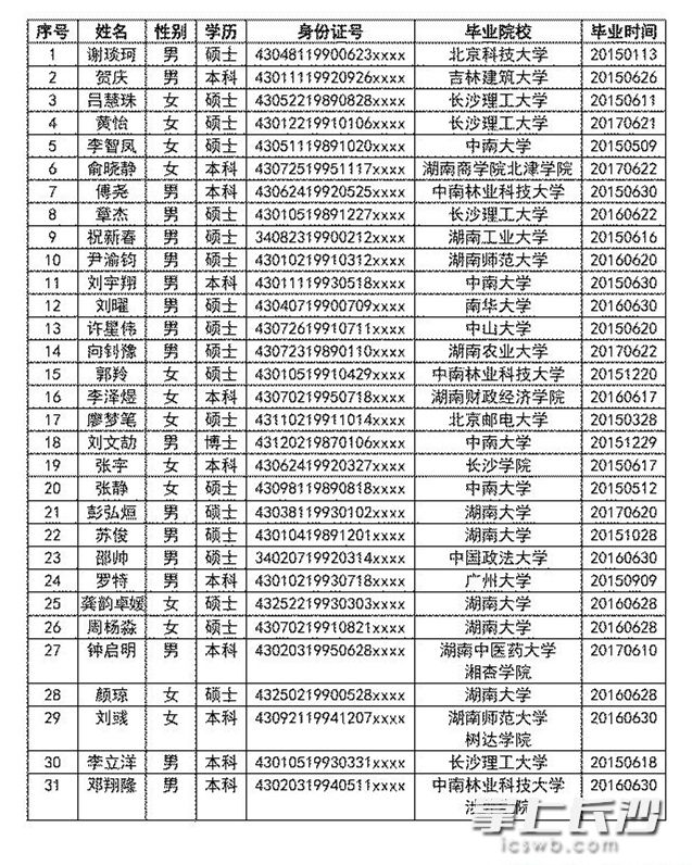 深圳新人才租房補(bǔ)貼_2022年深圳人才引進(jìn)補(bǔ)貼顯示發(fā)放中需要多久到賬_深圳高層次人才補(bǔ)貼