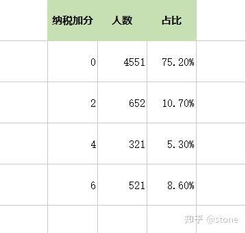 天津積分落戶積分_2022積分落戶分?jǐn)?shù)預(yù)測(cè)_北上廣深四大一線城市積分落戶政策全部落定