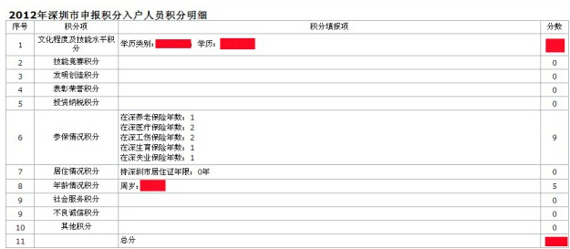 2022年深圳入戶申請的人才引進業(yè)務(wù)已受理還要多久_2014年襄陽市引進博士和碩士研究生等高層次人才_2016年引進高學(xué)歷人才