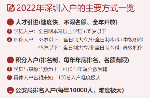 深圳核準入戶條件2022