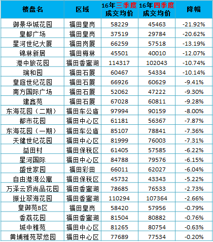 2022年征信黑名單可以入戶深圳嗎_2017年天然氣爆炸事故_2016年爆炸事故