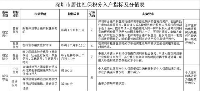 戶口遷移證和戶口《準予遷入證明》的簽發(fā)(上海)_2022年老人隨子女遷入深圳戶口辦理條件_子女 遷入 西安市 戶口