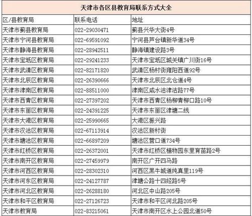 研究生天津落戶政策2020