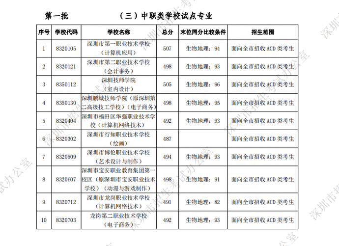 關(guān)于2021深圳核準(zhǔn)入戶標(biāo)準(zhǔn)的信息 關(guān)于2021深圳核準(zhǔn)入戶標(biāo)準(zhǔn)的信息 深圳核準(zhǔn)入戶