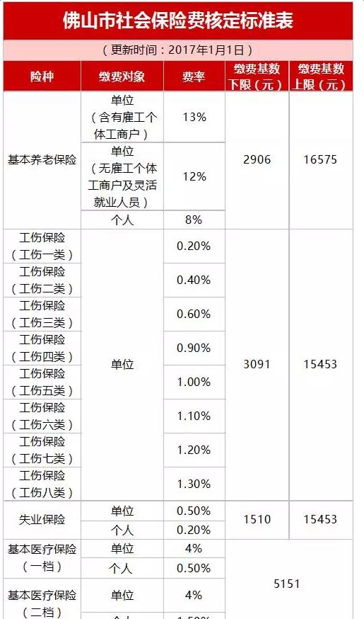 深圳中級職稱加多少積分_碩士中級工程師職稱評定條件_代辦中級工程師職稱