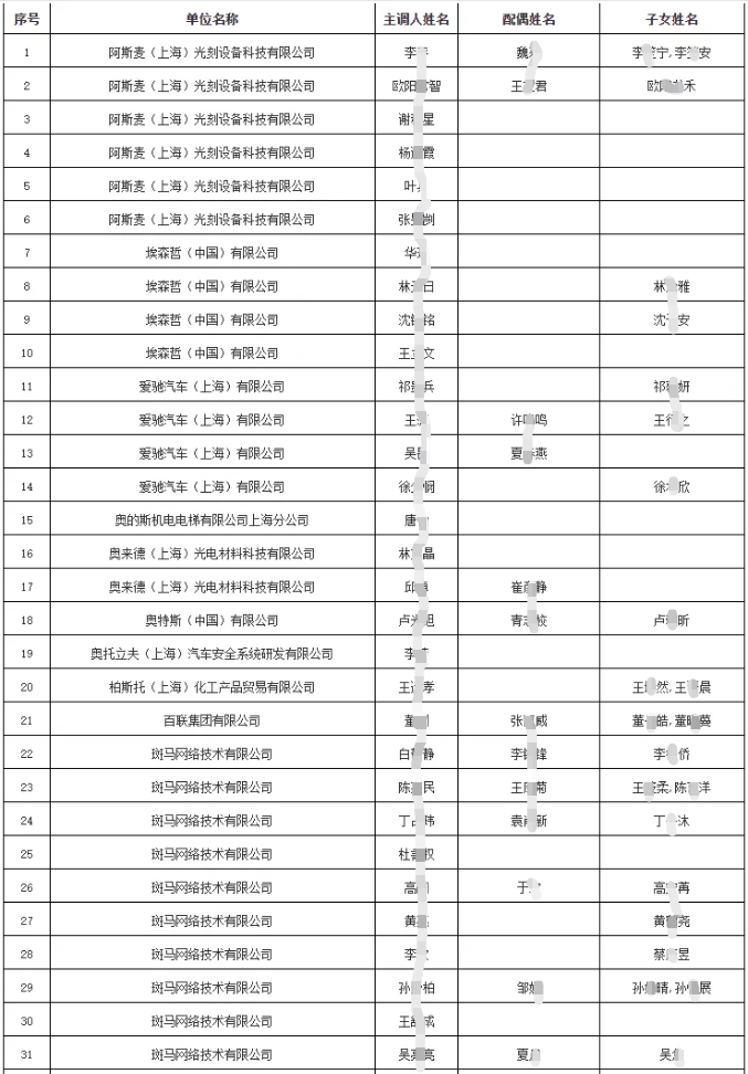 2021年6月第二批上海落戶公示來啦