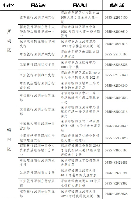 深圳核準(zhǔn)入戶(hù)查征信嗎(深圳核準(zhǔn)入戶(hù)最新政策2022年) 深圳核準(zhǔn)入戶(hù)查征信嗎(深圳核準(zhǔn)入戶(hù)最新政策2022年) 深圳核準(zhǔn)入戶(hù)