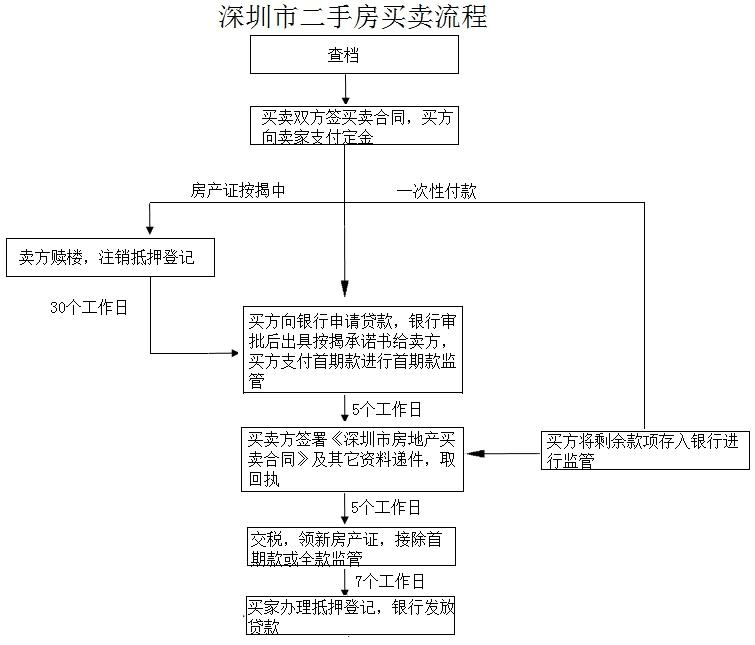 21種留學(xué)生深圳入戶流程技巧(留學(xué)生入戶深圳補(bǔ)貼最高可領(lǐng)取多少) 21種留學(xué)生深圳入戶流程技巧(留學(xué)生入戶深圳補(bǔ)貼最高可領(lǐng)取多少) 留學(xué)生入戶深圳